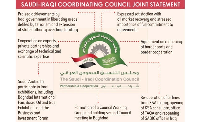 Saudi-Iraqi joint council stresses oil, trade and private sector partnerships