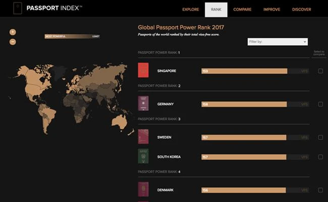 A screen grab from Passport Index website. (Photo courtesy: passportindex.org)