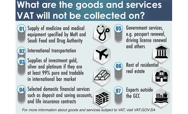 Saudi VAT enforcement: 55 days to go as businesses urged to follow new rules