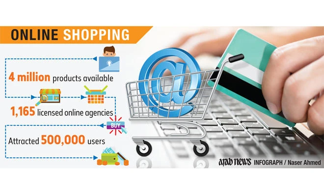 Online network offers 4 million products for sale in Saudi Arabia