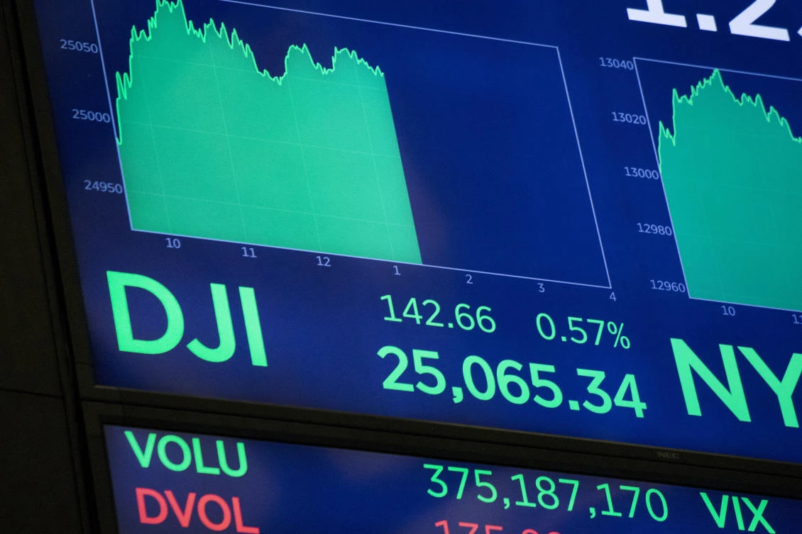 Gulf rises on oil, global trend; First Abu Dhabi surges. An electronic screen at the New York Stock Exchange displays the Dow Jones industrial average above 25,000, Thursday, Jan. 4, 2018. (AP)