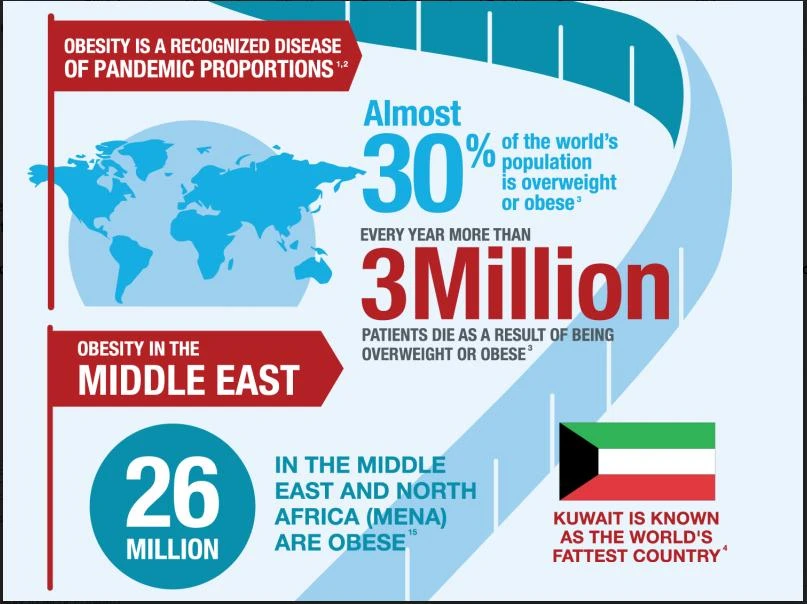 Fighting a global pandemic: It’s time to think differently about obesity