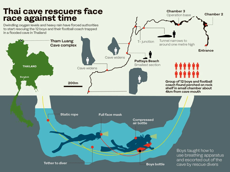 GRAPHIC: T-Junction ‘crisis’ point looms near end of Thai cave rescue