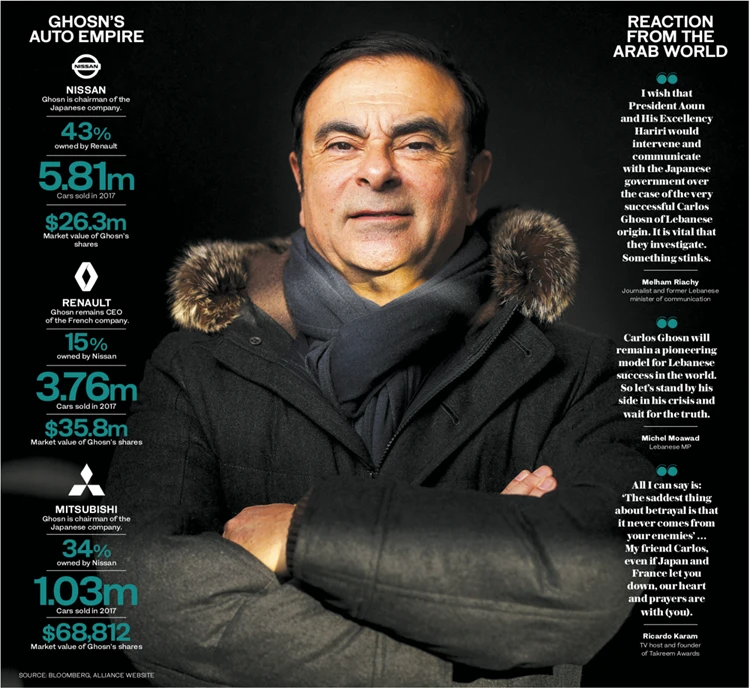 Fall from grace? Lebanon in disbelief over idol Carlos Ghosn’s business scandal