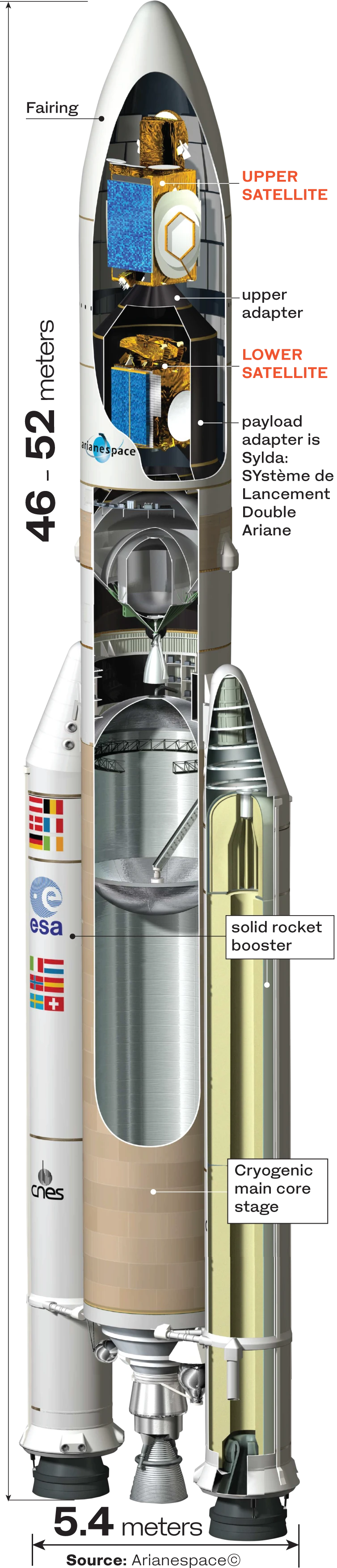 Saudi Arabia to launch 16th satellite into space