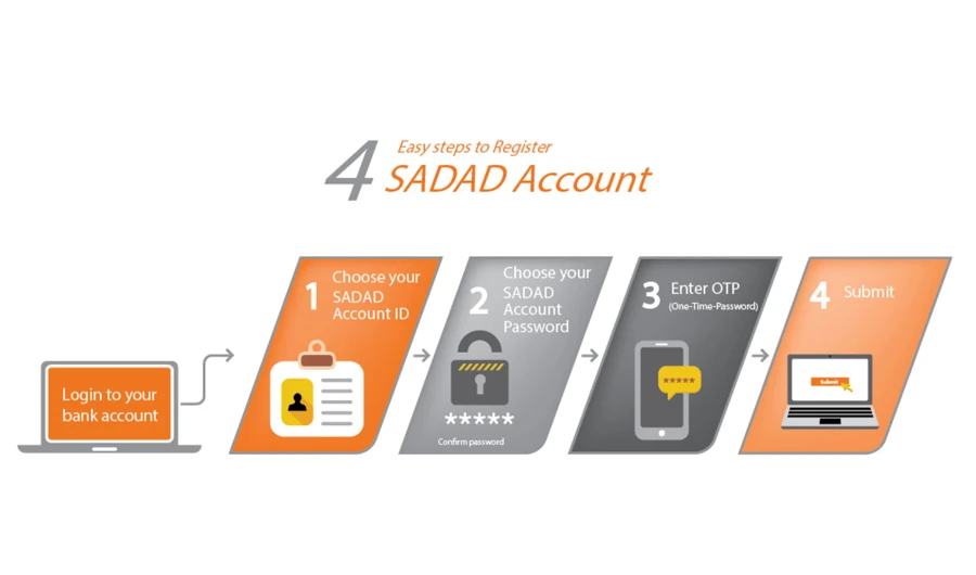 Saudi Arabia aims to achieve e-payment target of 70%