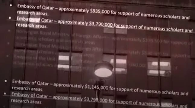 Qatar’s influence included think tank giants that impacted foreign policy decisions