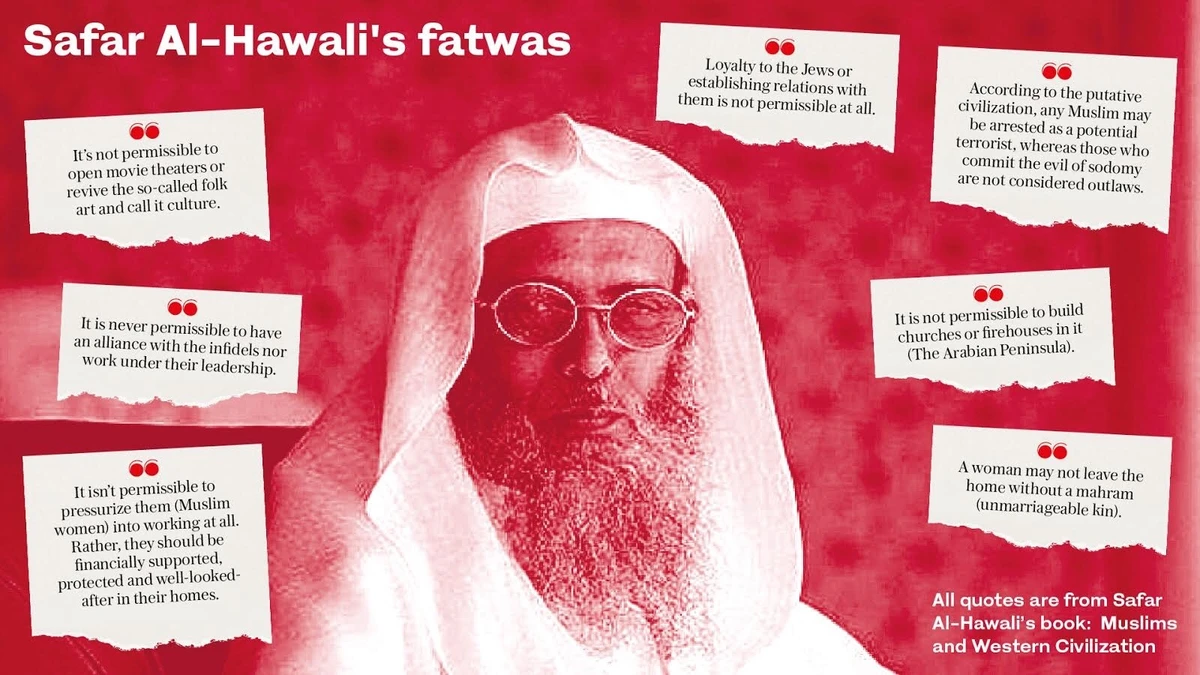 Safar Al-Hawali, above, and fatwas from his book “Muslims and Western Civilization”.
