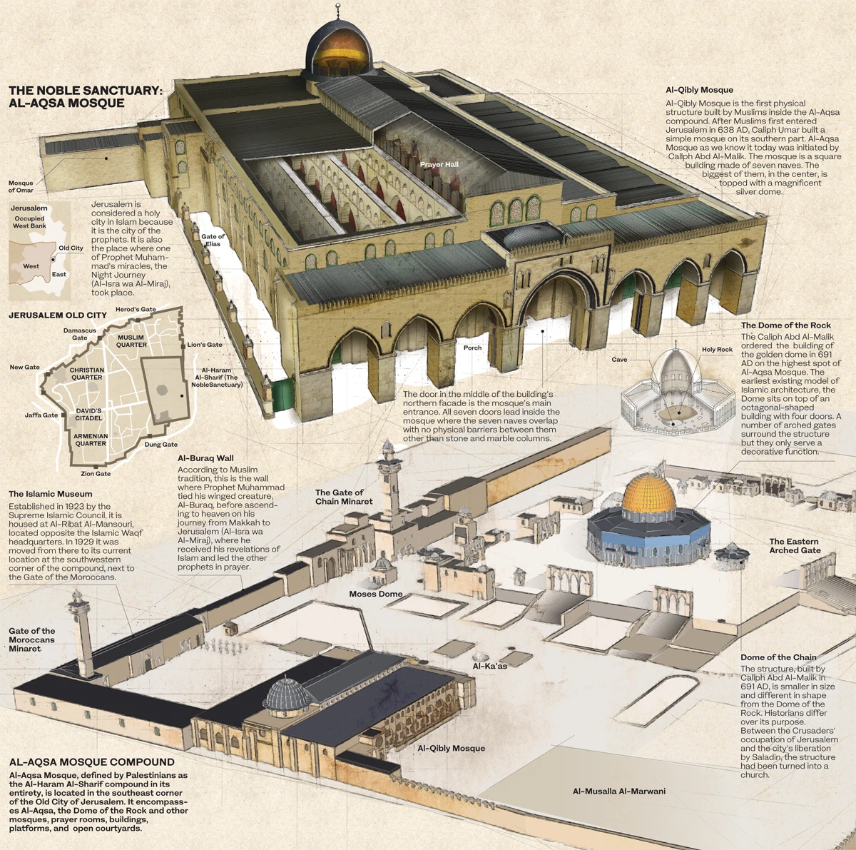 Why Jerusalem’s Al-Aqsa Mosque matters for Muslims