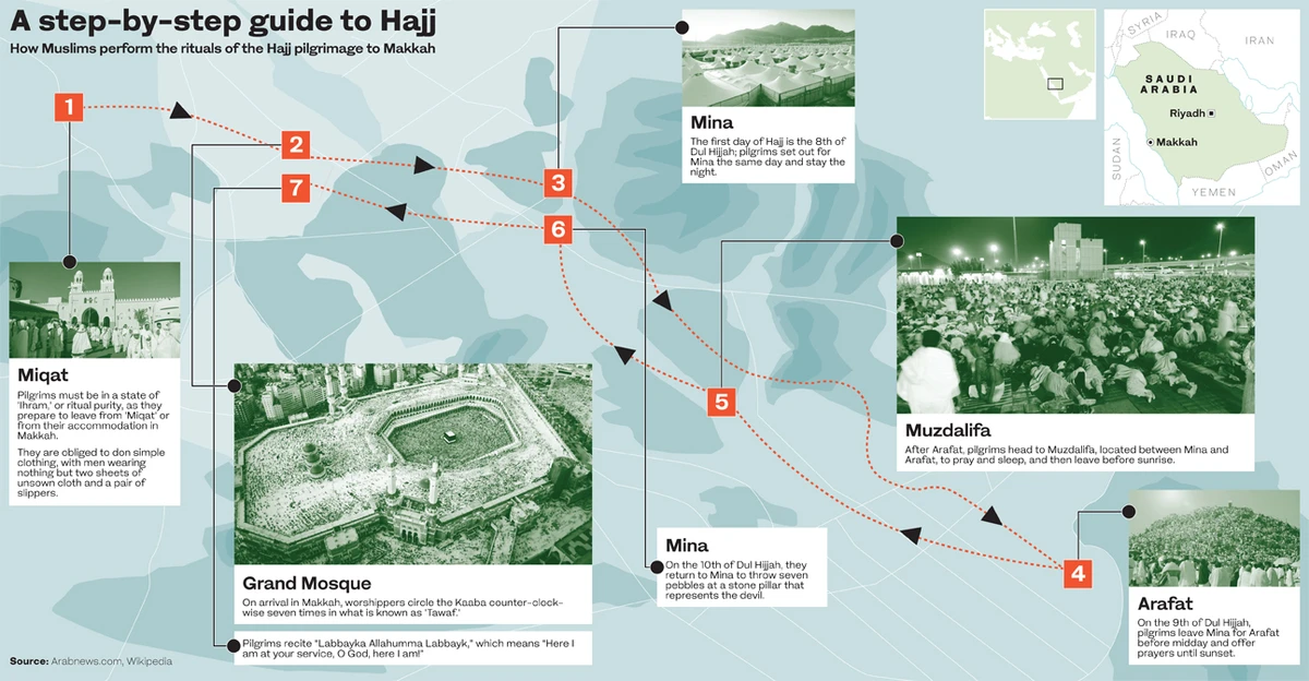 Hajj road map. (AN graphic)