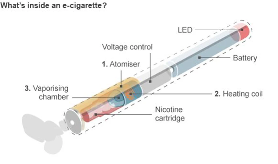 Saudi doctor warns of e-cigarette risks  after US ban over vaping-related deaths