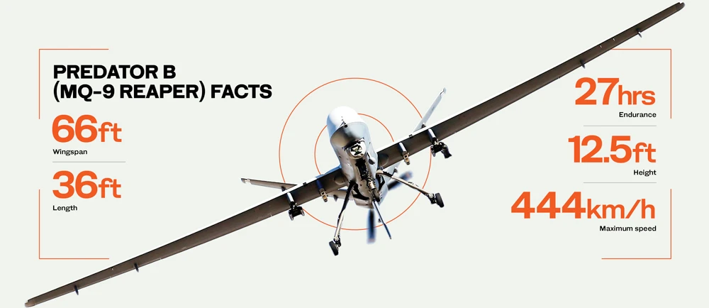 Combat drones usher in era of ‘war by remote’ in the Middle East
