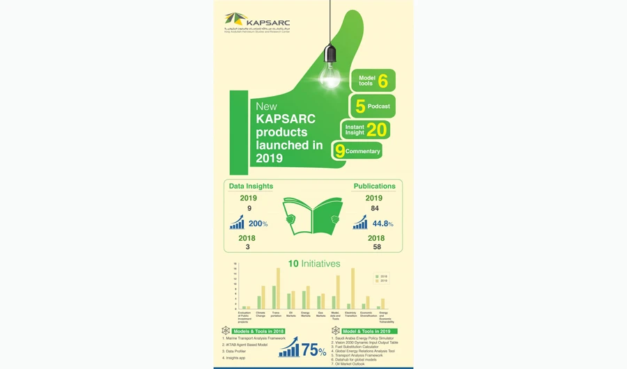 KAPSARC’s new energy-economics products support Vision 2030
