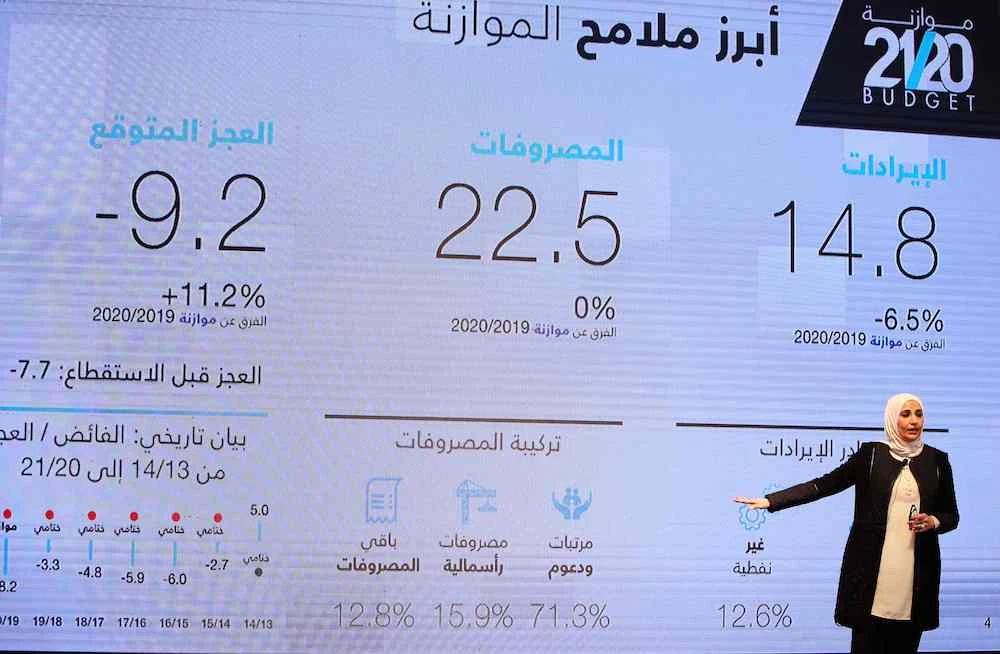 Kuwait approves budget with deficit for sixth year