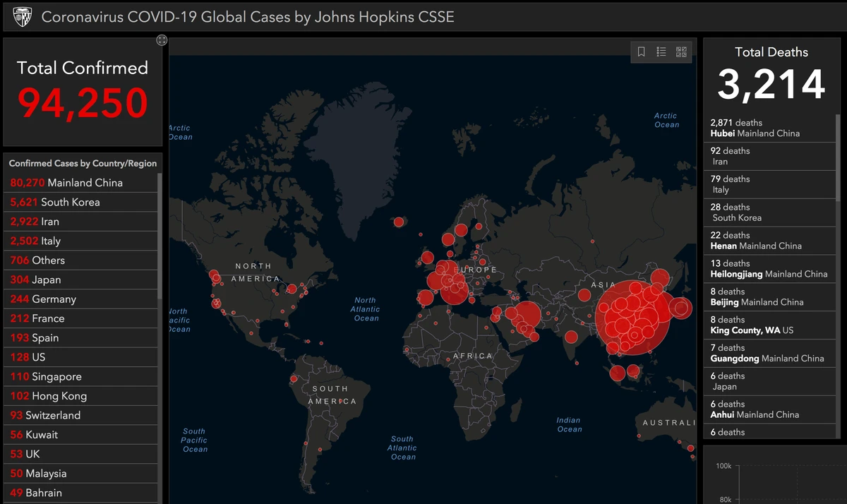 The website is hosted by the Center for Systems Science and Engineering (CSSE) at Johns Hopkins University. (Supplied)