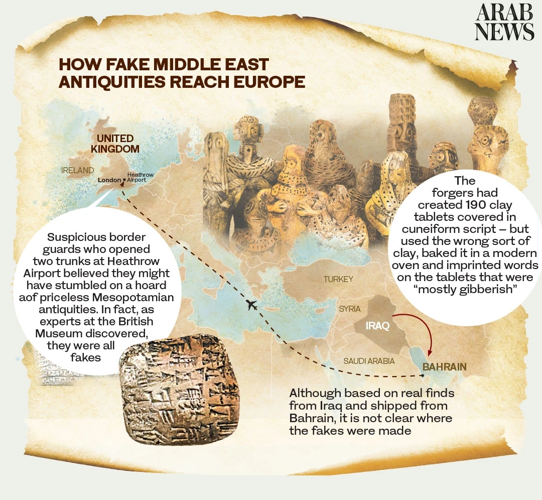 Why fakes are replacing real trafficked antiquities from the Middle East