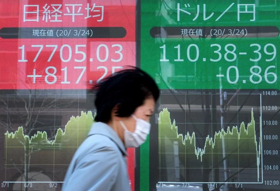Monday’s losses follow a strong global rally since late March. (File/AFP)