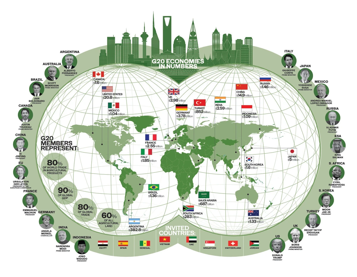 G20 summit to pave way for global post-COVID-19 recovery