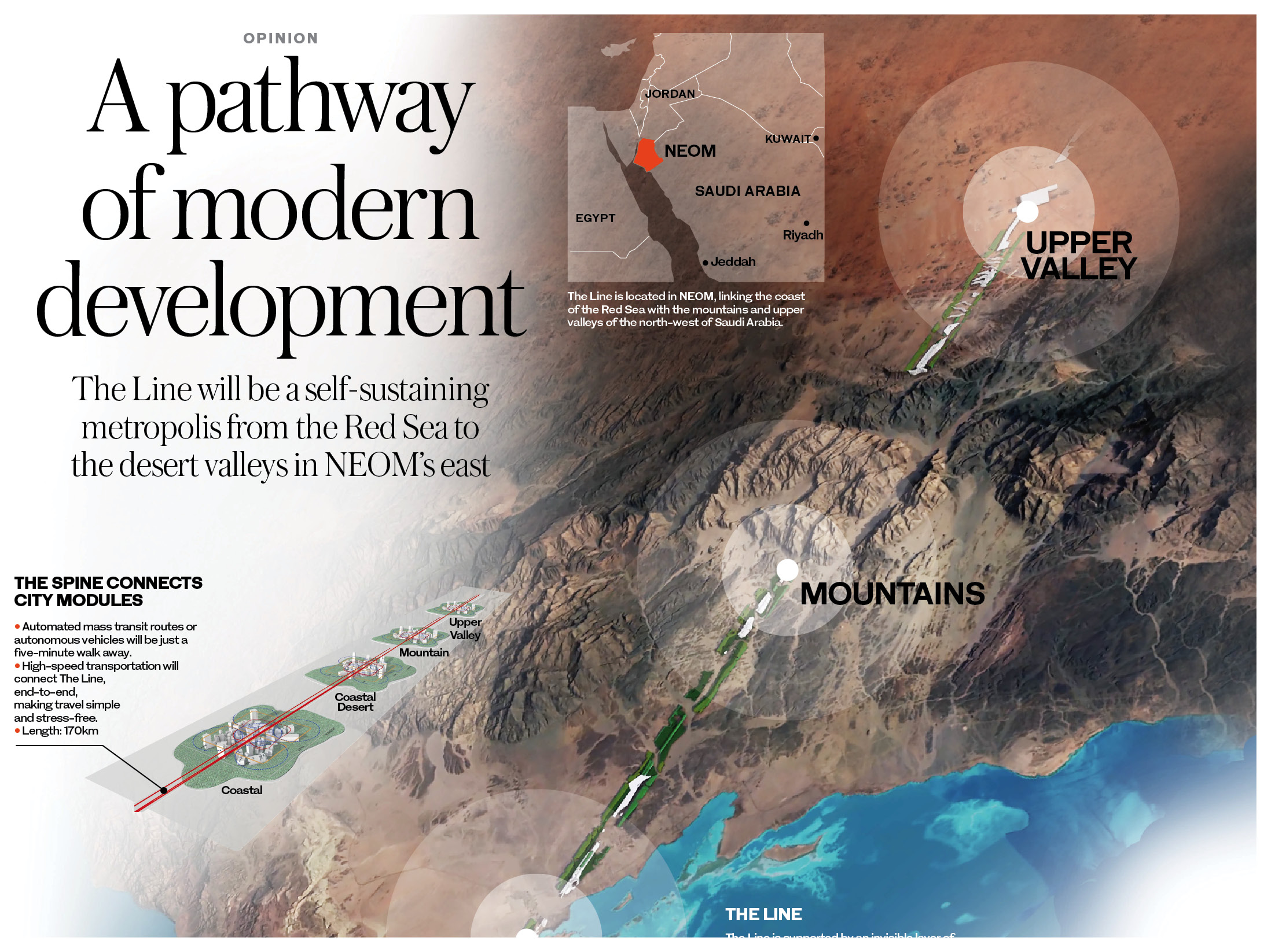 NEOM: The Line
