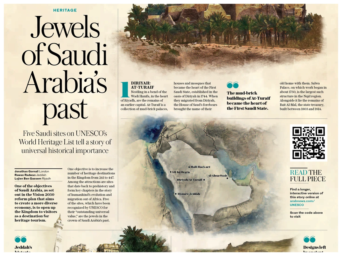 Saudi Arabia's Heritage Treasures