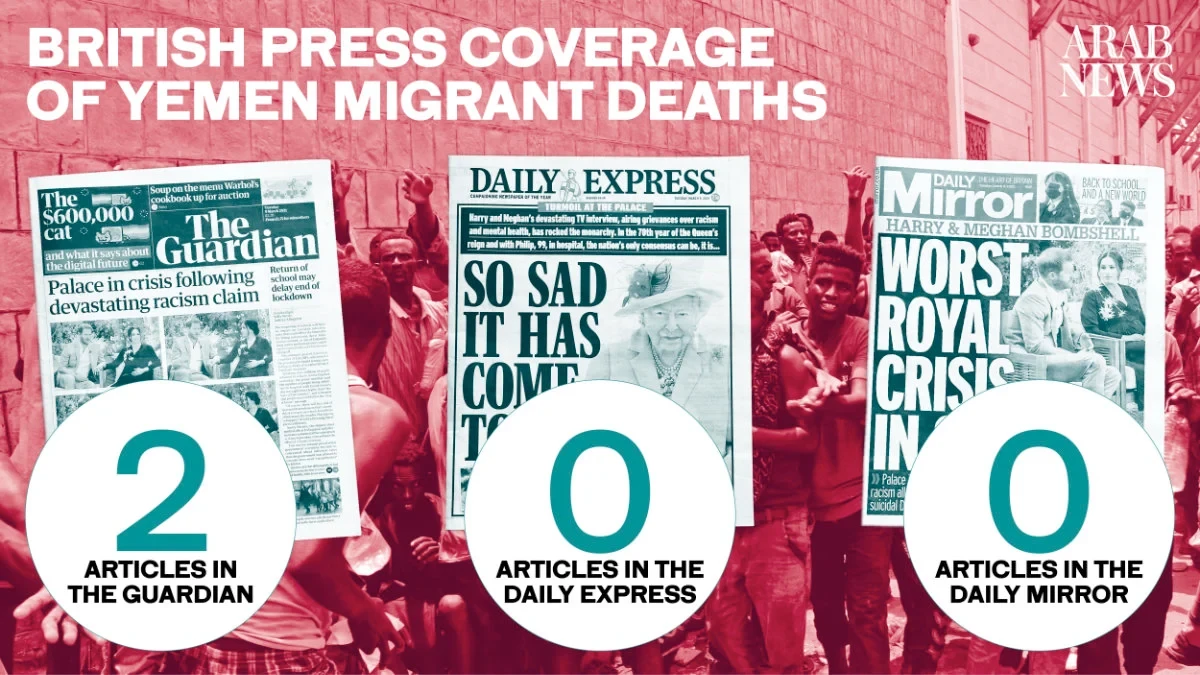 ‘Selective and discriminatory:’ British press accused of ignoring plight of Yemen’s African migrants
