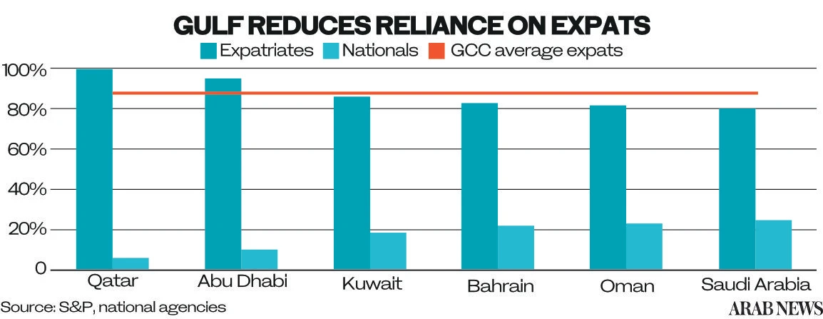 Retailer welcomes new rules on Saudization for malls