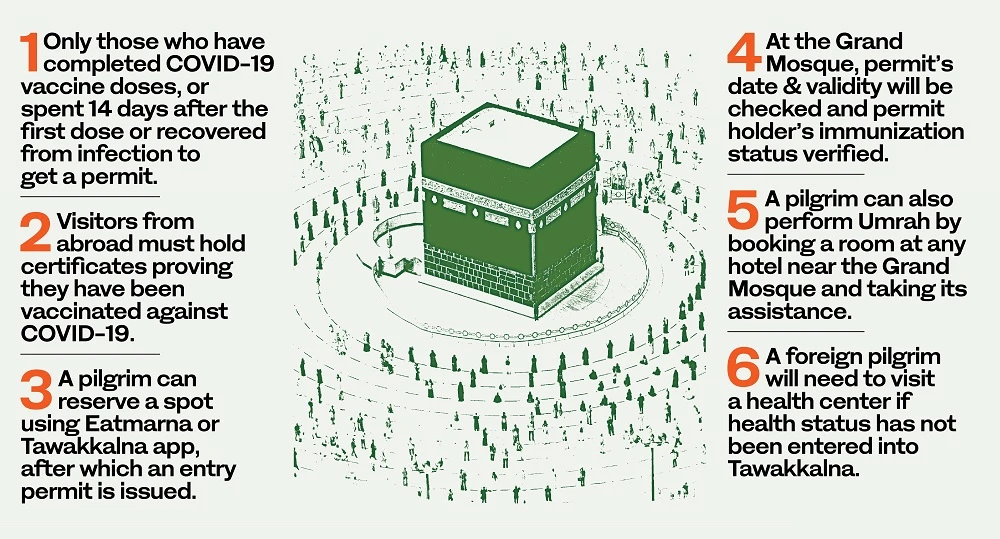 Explained: How to visit Saudi Arabia to perform Umrah this Ramadan