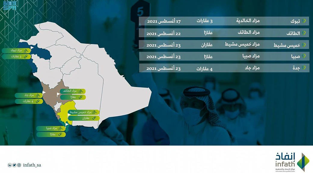 ‘Infath’ to electronic auctions in Saudi Arabia