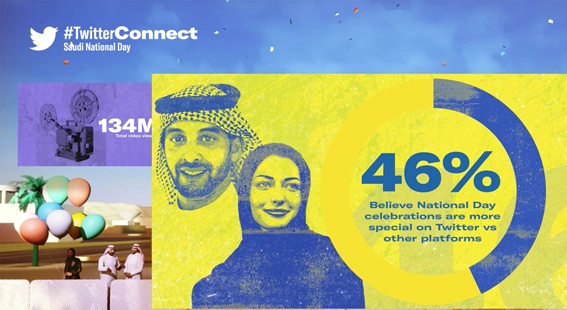 In the lead up to Saudi National Day, Twitter held a virtual event unveiling audience insights from a recent survey for brands to better connect with audiences. (Supplied)