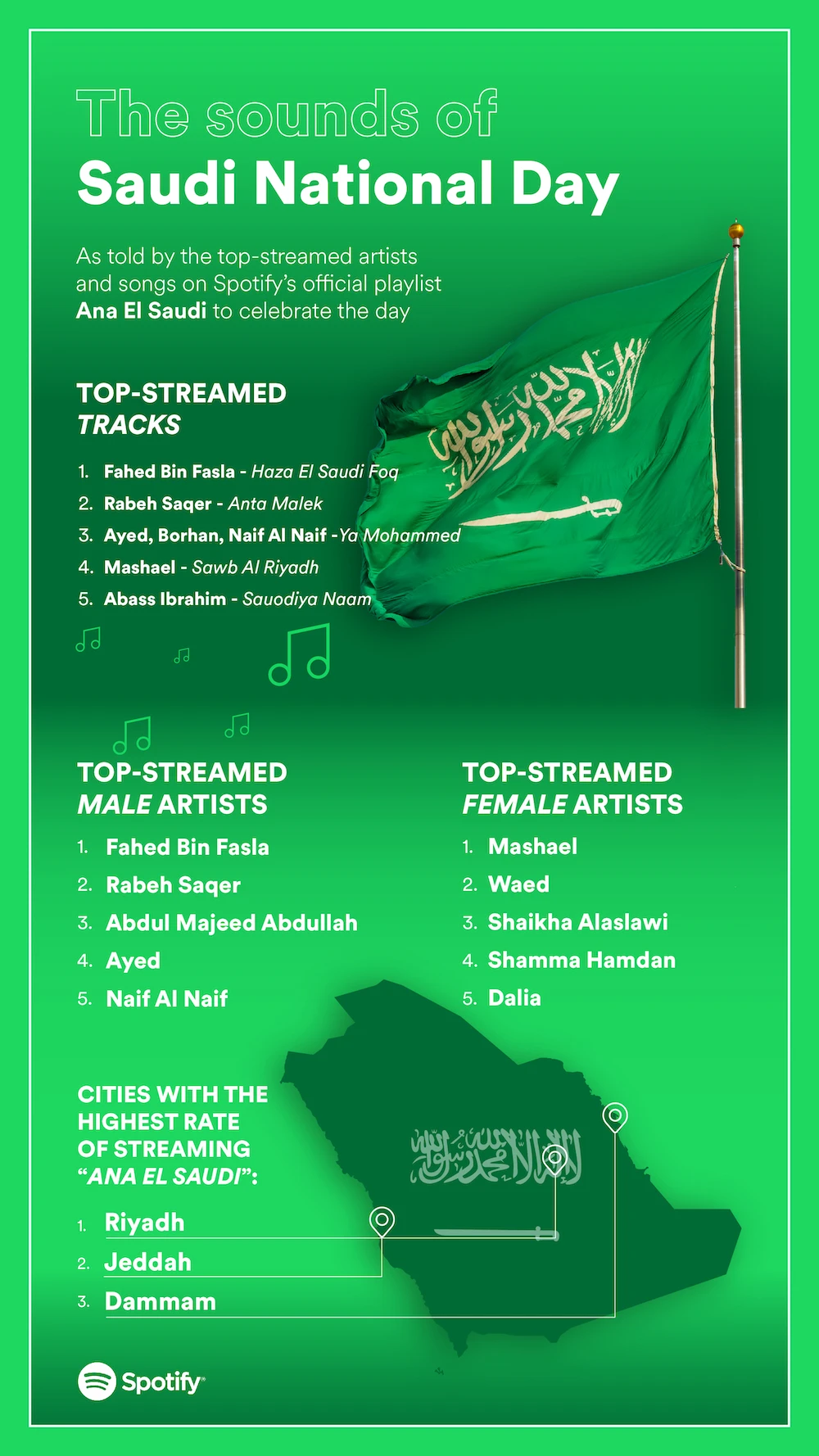 The “Ana El Saudi” playlist brings together some of the finest male and female voices to pay homage to Saudis. (Supplied)