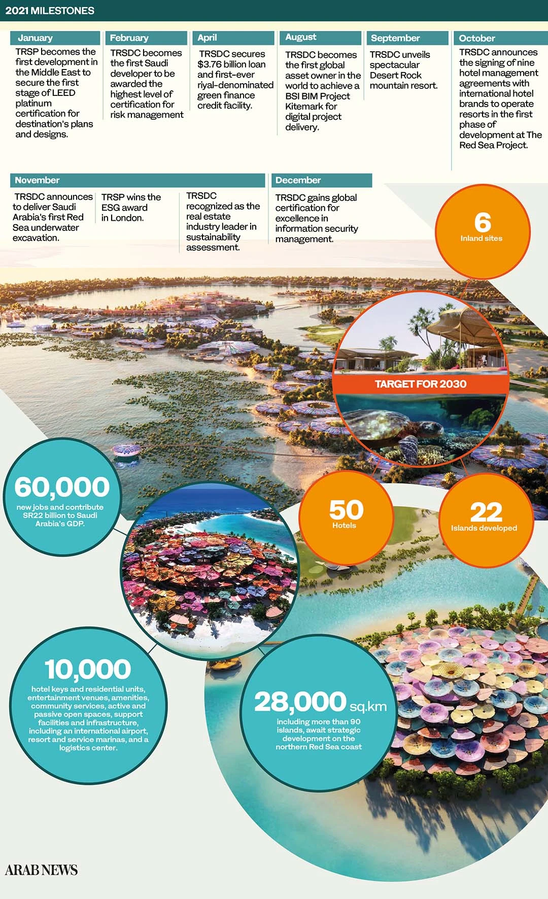 TRSDC — More than just a sustainable tourism site powered by green energy: Year in Review