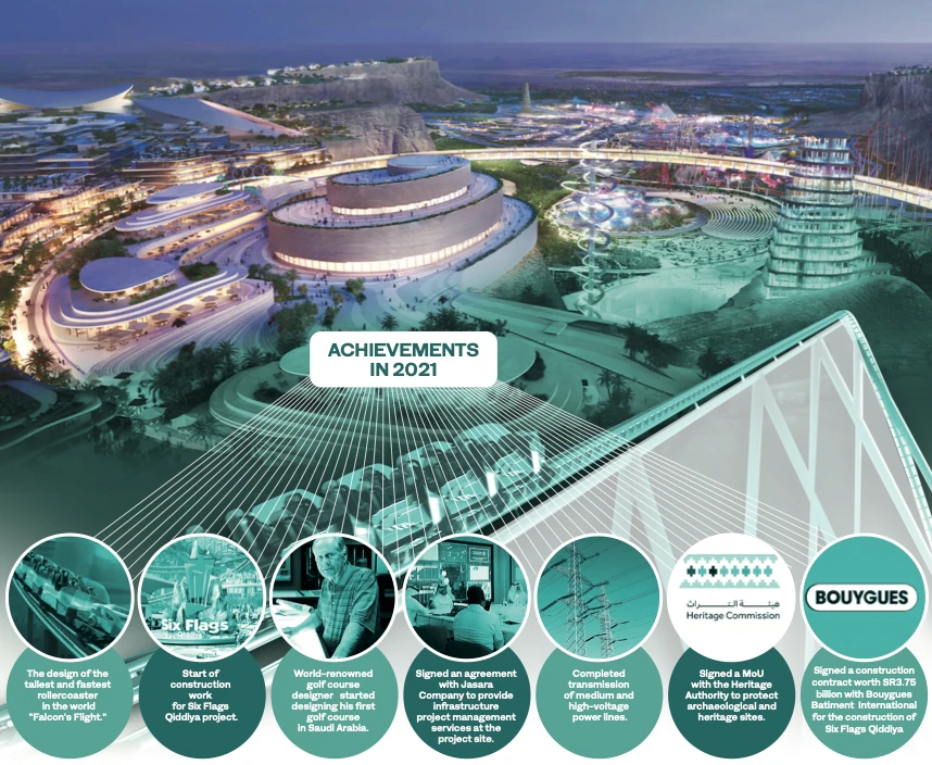 Qiddiya — a global tourism destination is in the making: Year in Review