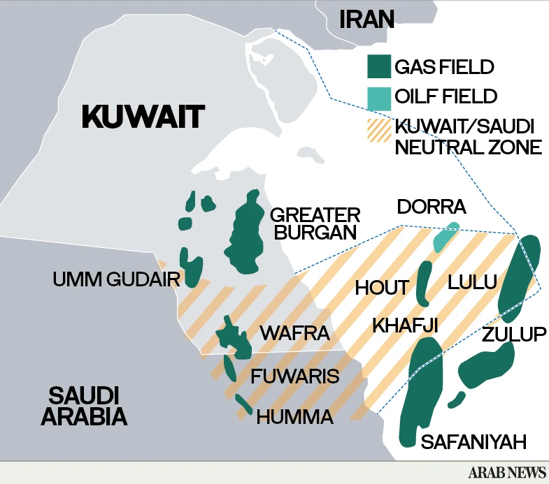 Saudi Arabia, Kuwait call for negotiations with Iran over Dorra gas field demarcation