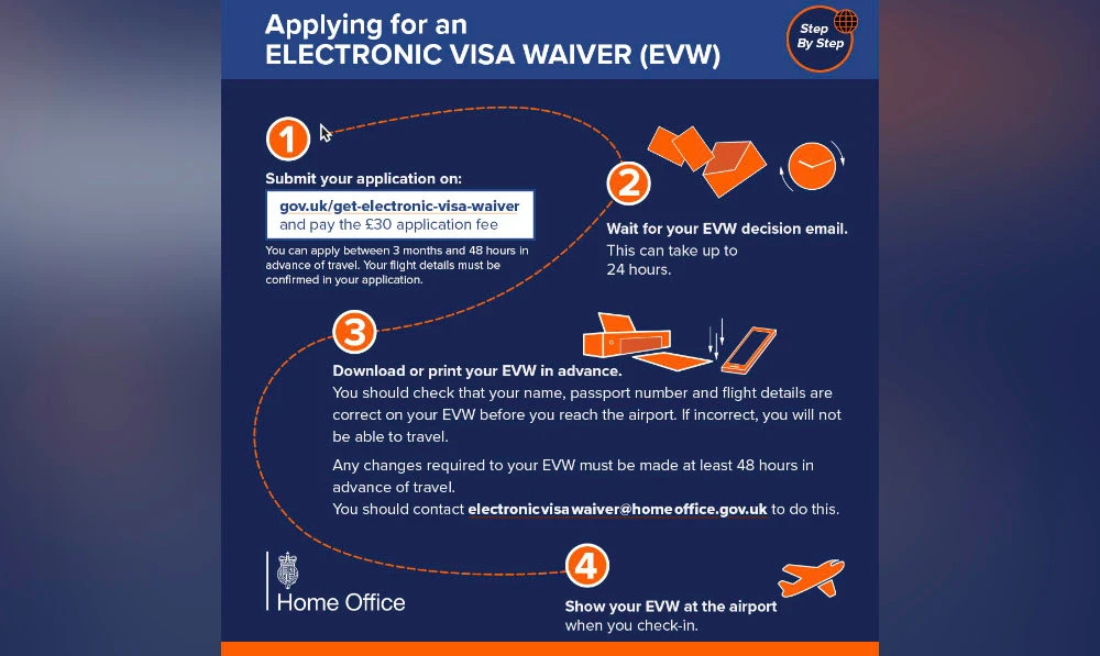 UK electronic visa waiver assistance extended to Saudi Arabia, Bahrain