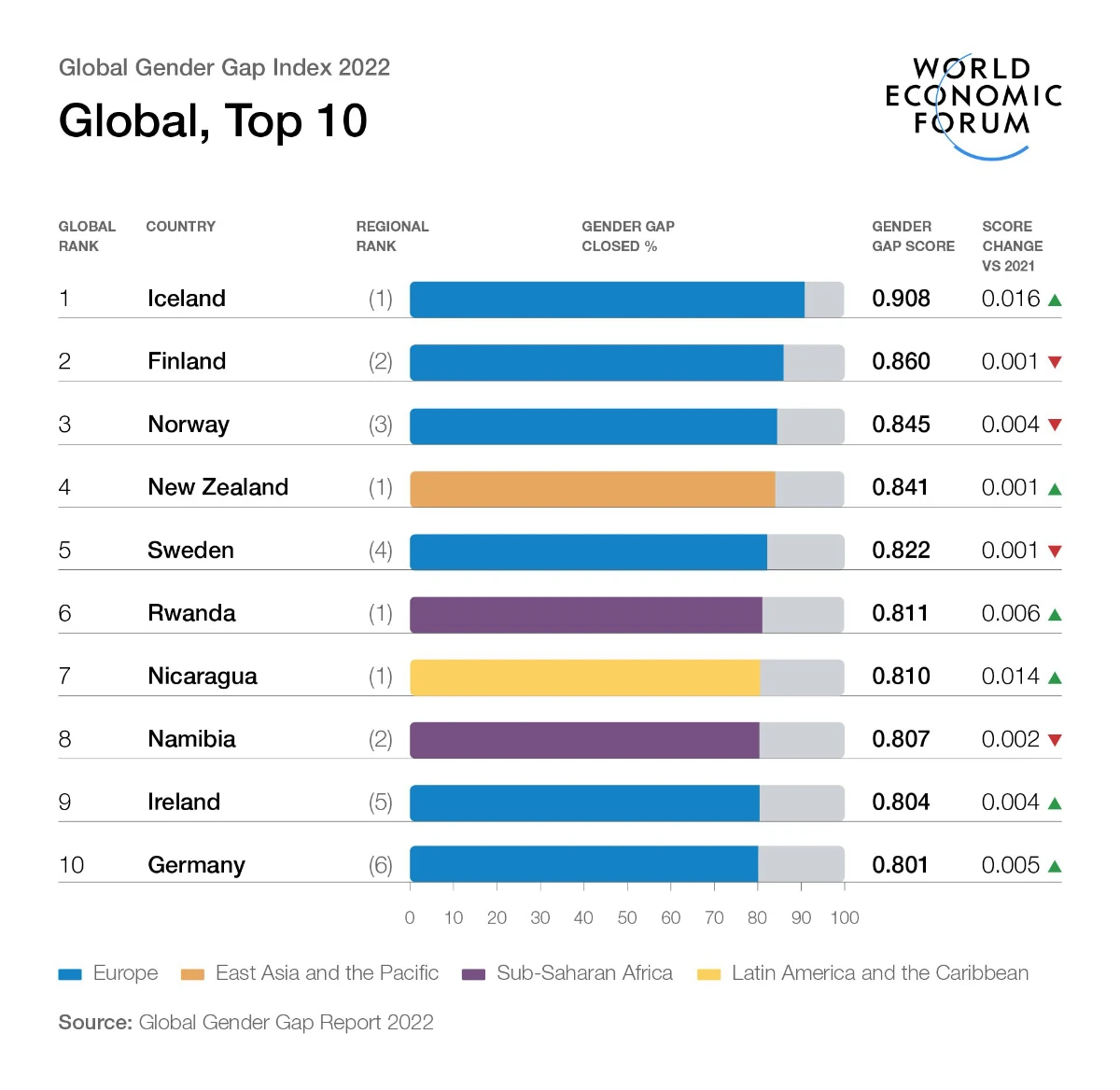 (Twitter image: @wef)