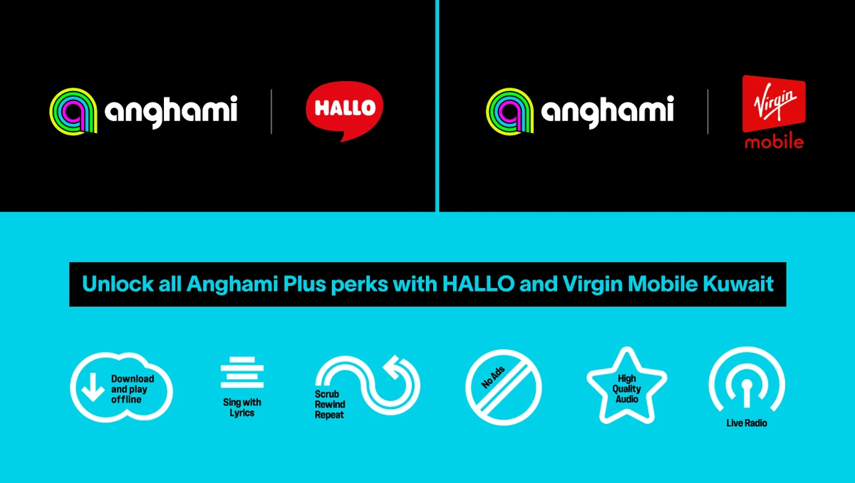 Anghami signs partnership deals with telecom firms in Denmark, Kuwait