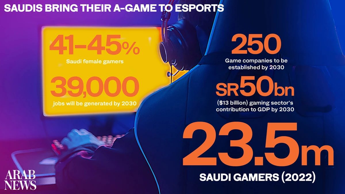 How Saudi Arabia intends to become a global hub for gaming and esports