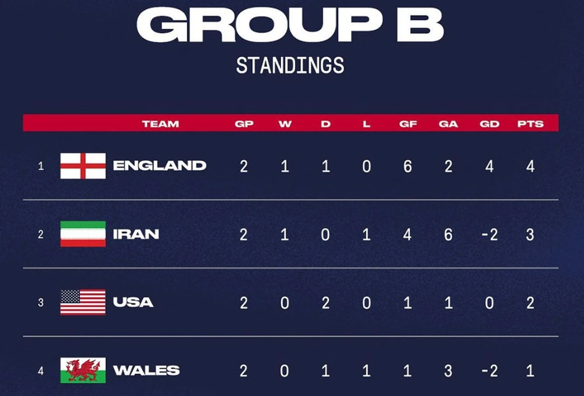 US Soccer briefly removes emblem from Iran flag to show support for protesters