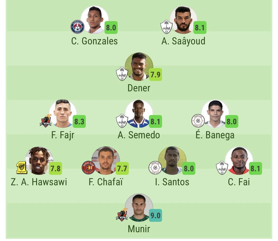 Al-Wehda goalkeeper Monir El-Kajoui voted Saudi Pro League player of the week