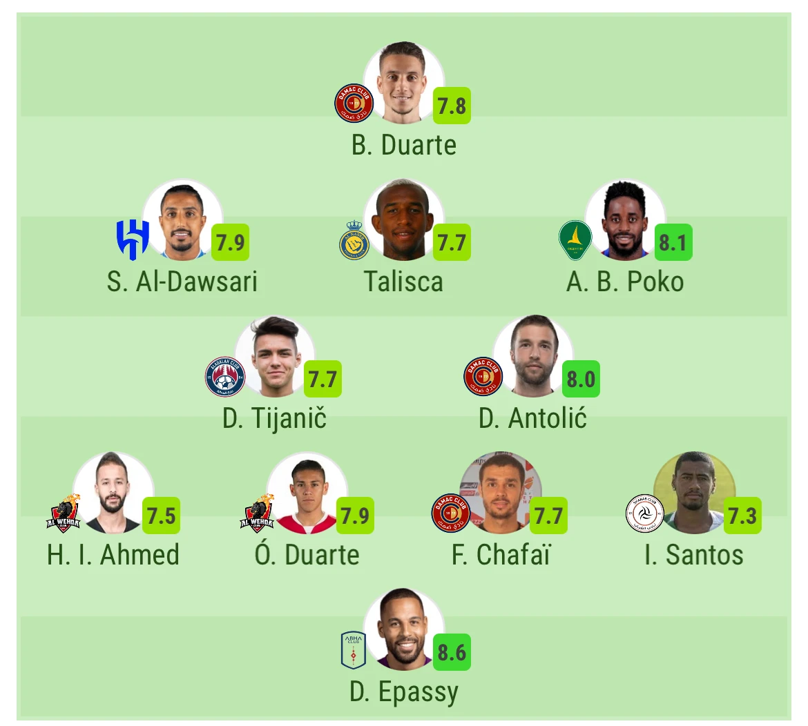 Team of the week for Roshn Saudi League round 14