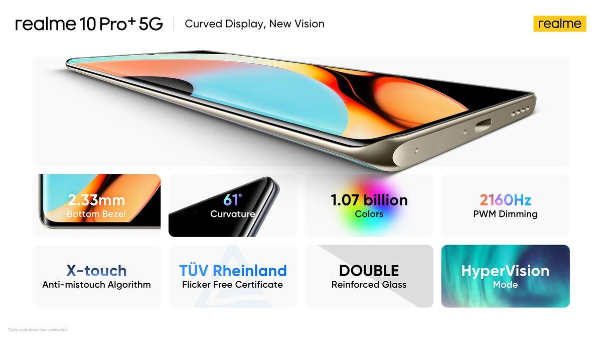 realme launches new ‘Spire’ strategy with 10 series