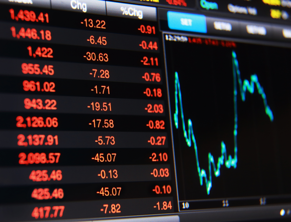TASI’s total trading turnover was SR4.02 billion ($1.07 billion) as 96 stocks of the listed 224 advanced and 113 receded (Shutterstock)