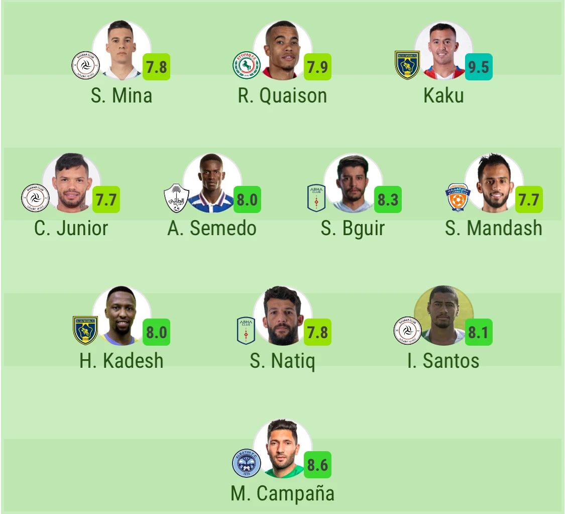 Team of the week for Roshn Saudi League round 15