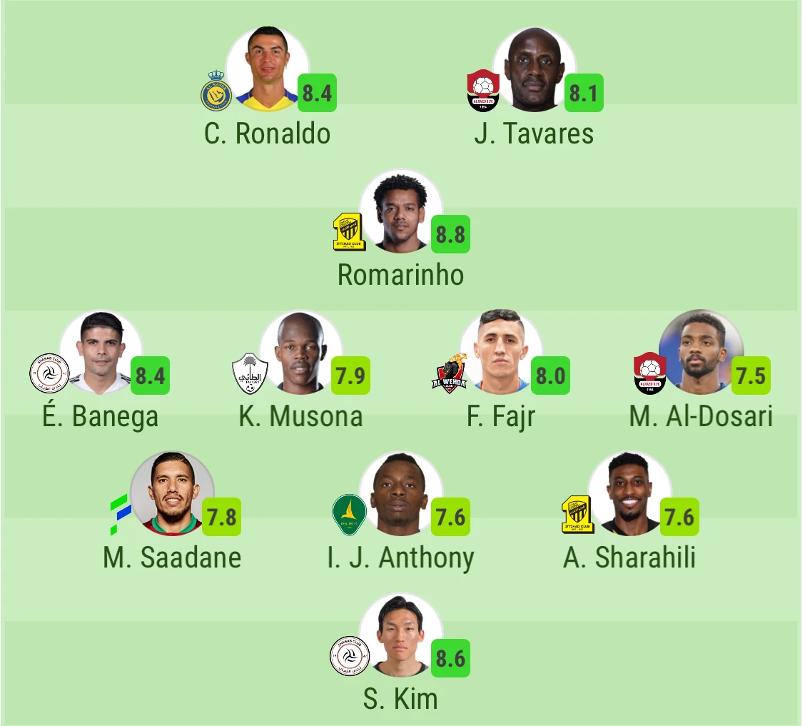 The Roshn Saudi League team of the week.