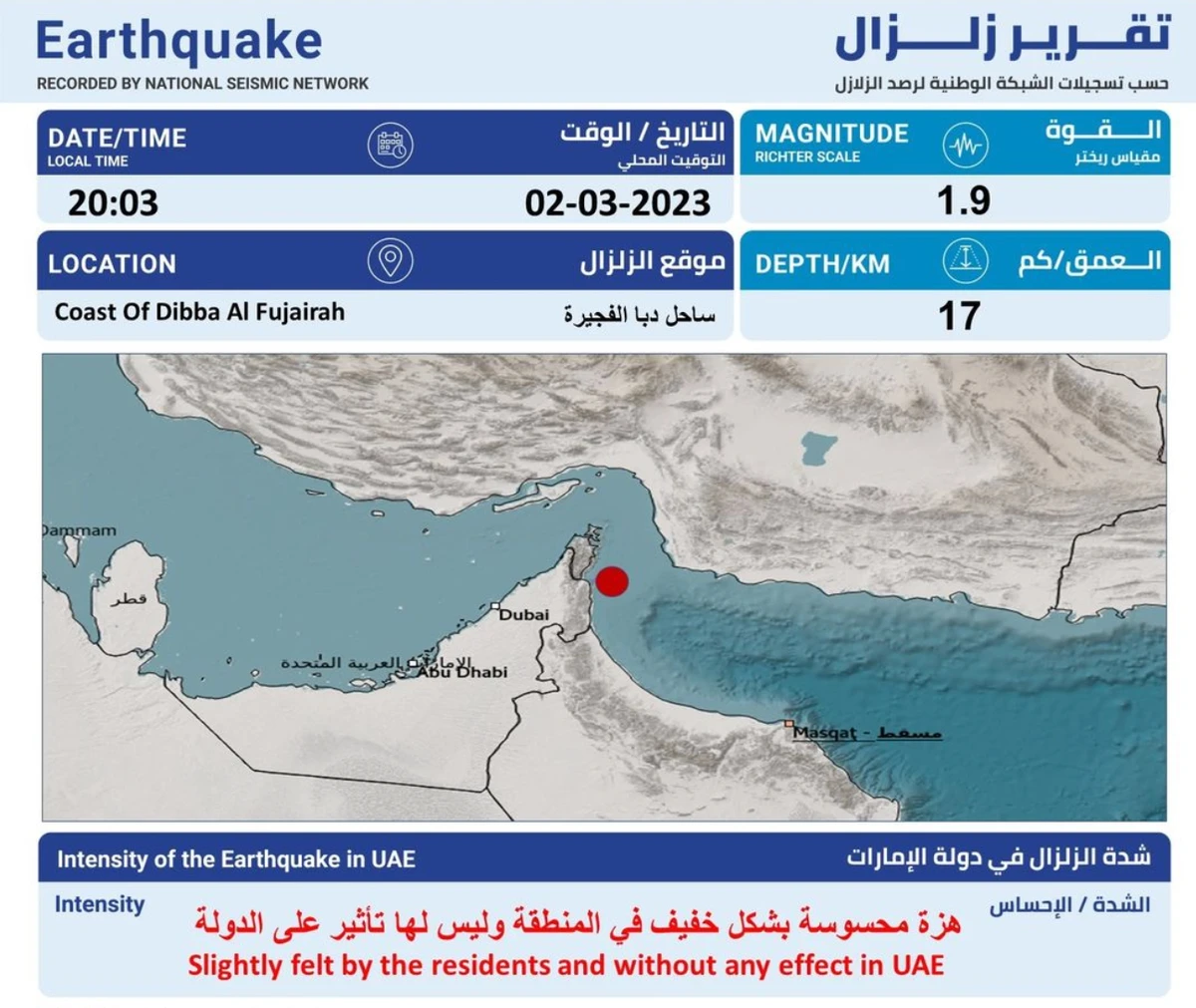 A 1.9 magnitude micro-earthquake was recorded off the coast of Dibba, Fujairah on Thursday evening, according to the UAE's NCM National Seismic Network. (Scree