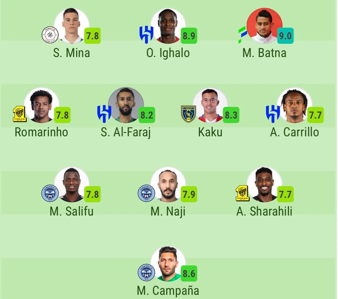 Team of week for Roshn Saudi League round 20