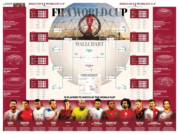 FIFA Worldcup 2022