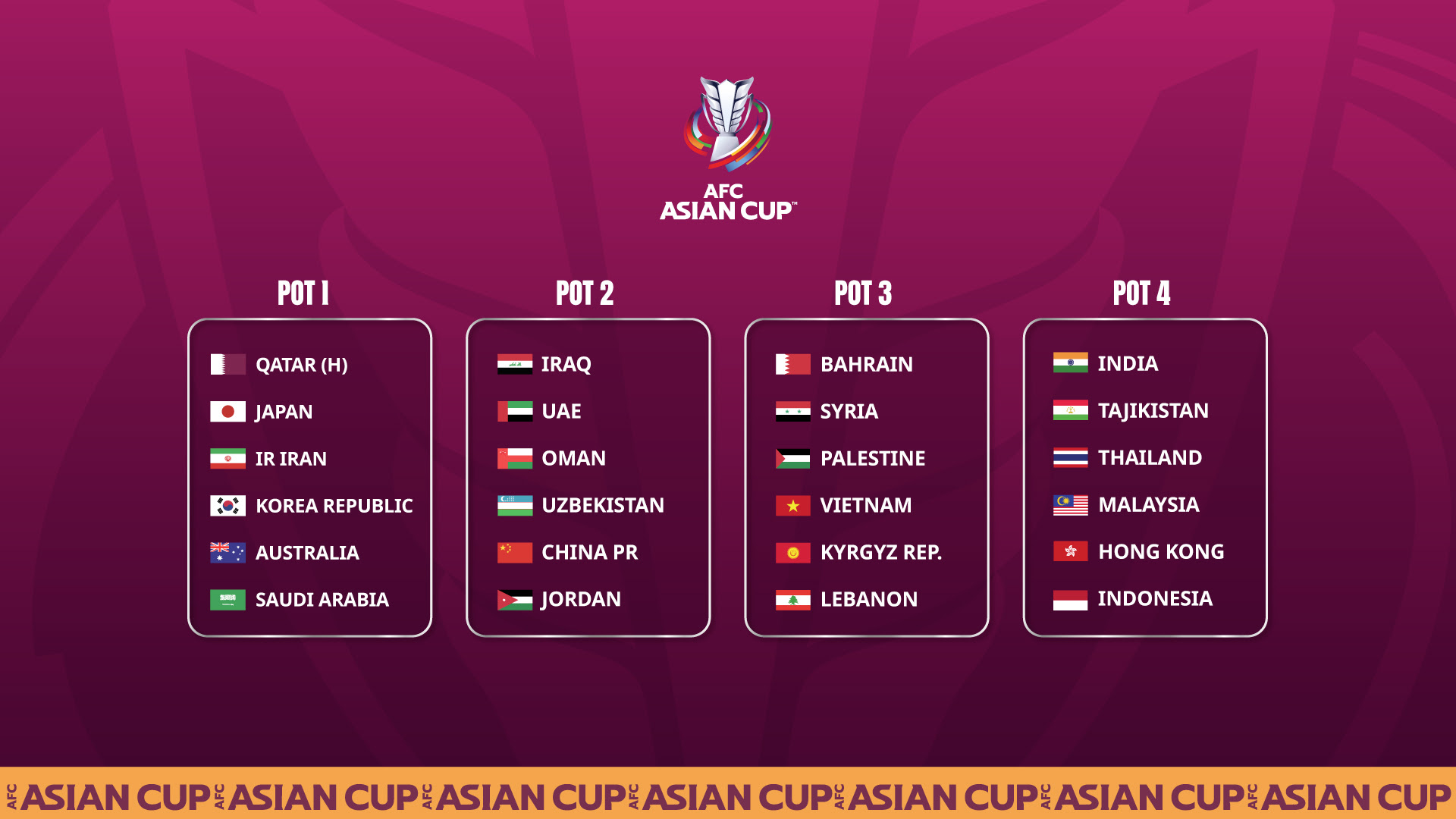 Qatar have been allocated the first position in Pot 1 ahead of the draw to be held at the Katara Opera House. (Supplied)