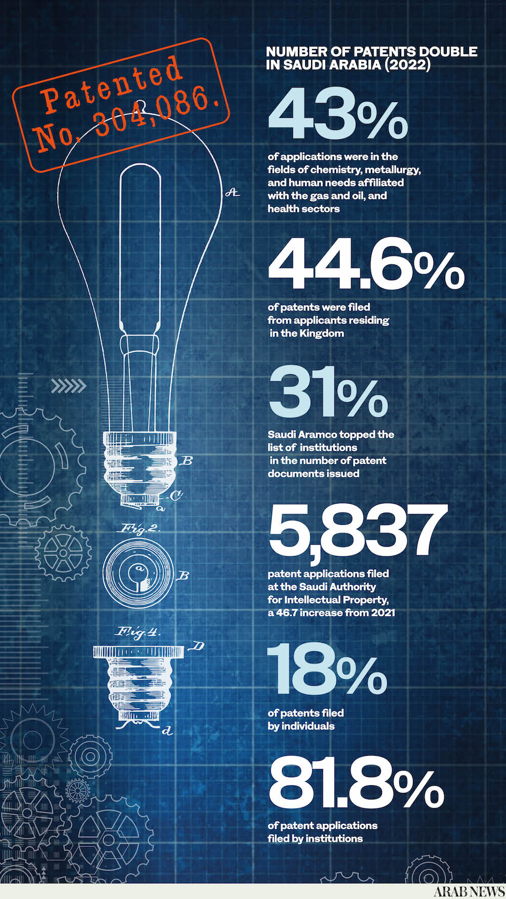 Why Saudi patents still matter for growth and innovation