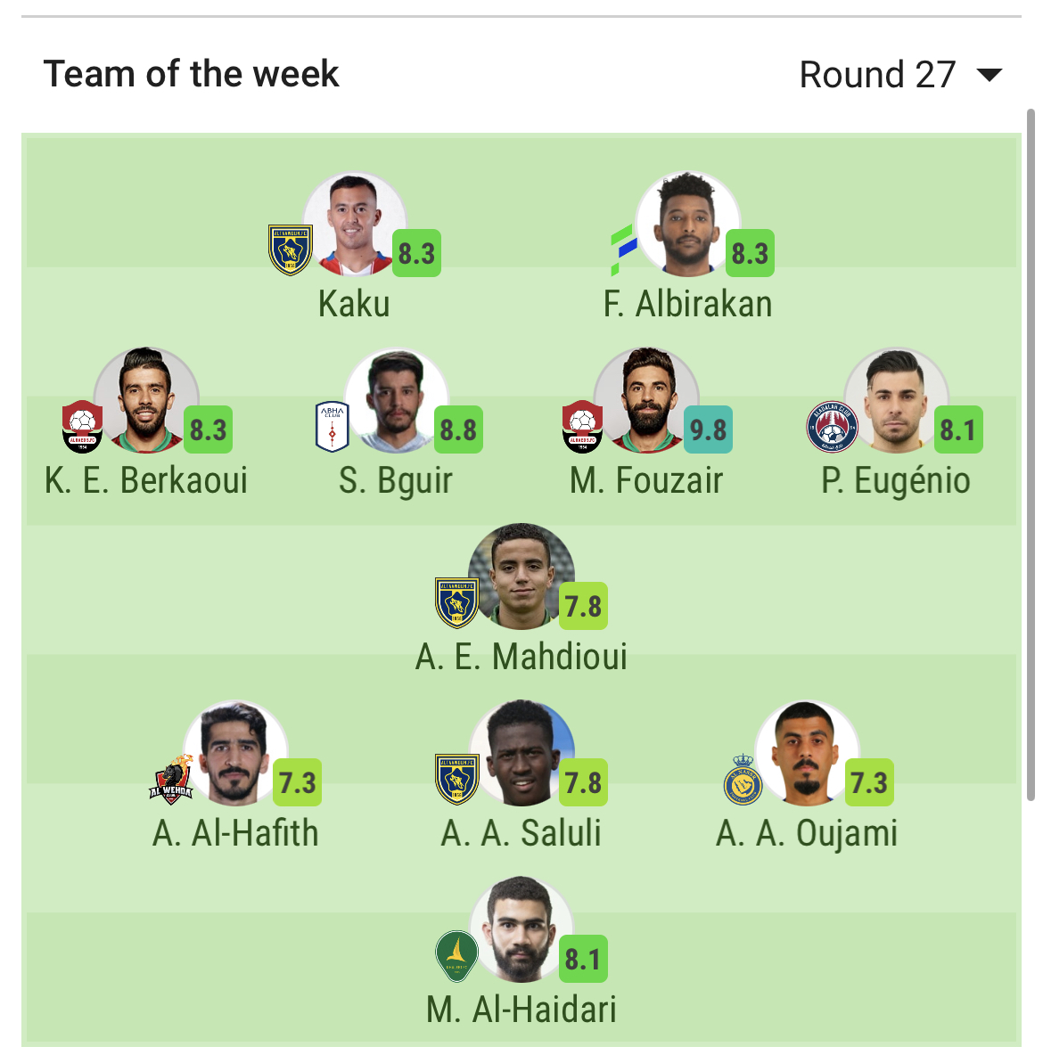 Mohamed Fouzair voted Roshn Saudi Pro League player of the week: Sofascore